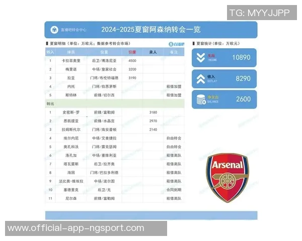 英超夏窗最差转会评选结果出炉舍什科高票当选第一
